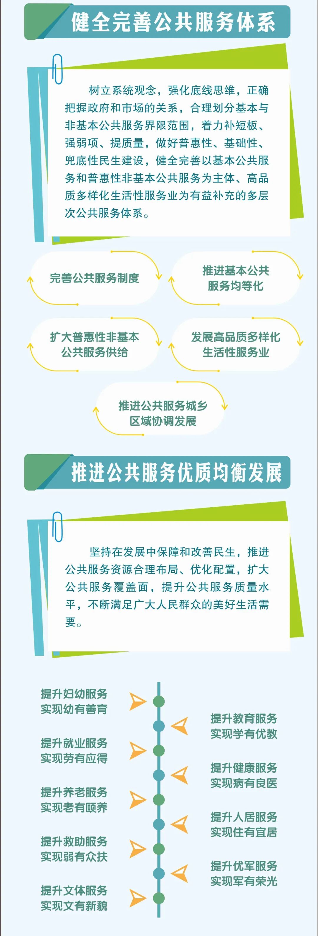 “十四五”期间兜底民生保障全面得到加强