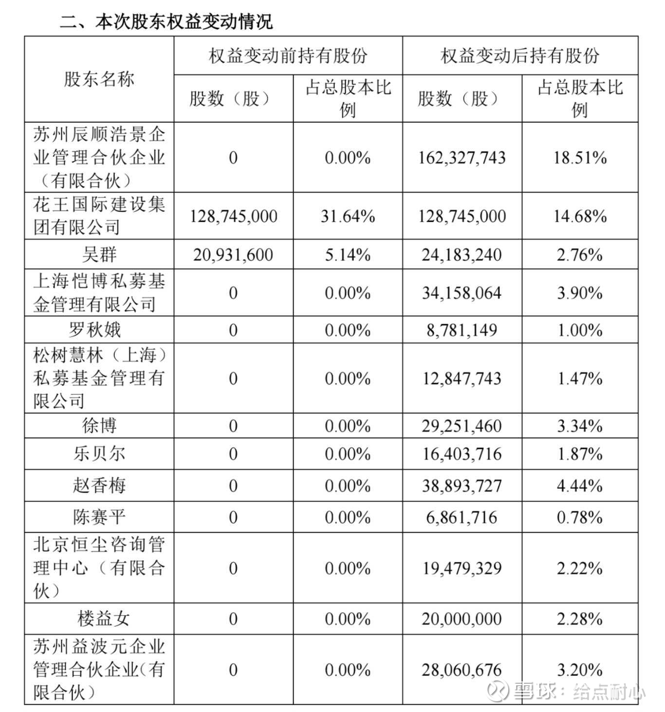 *ST花王：部分银行账户资金被冻结 已向东阿法院申请终止本次执行程序