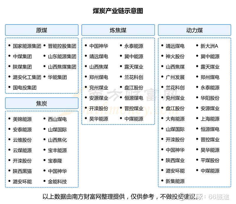 产业链企业积极参与 纯苯期货平稳启航
