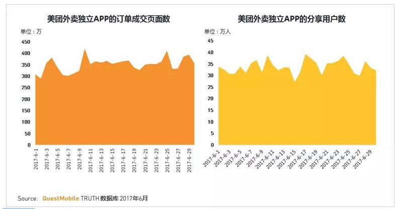 呷哺呷哺2025年上半年收入19.4亿元 外卖订单量增长超55%