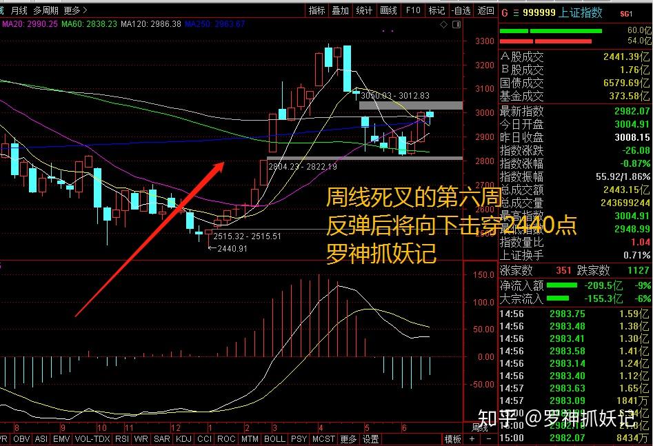 A股，涨到你头晕目眩！原因找到了