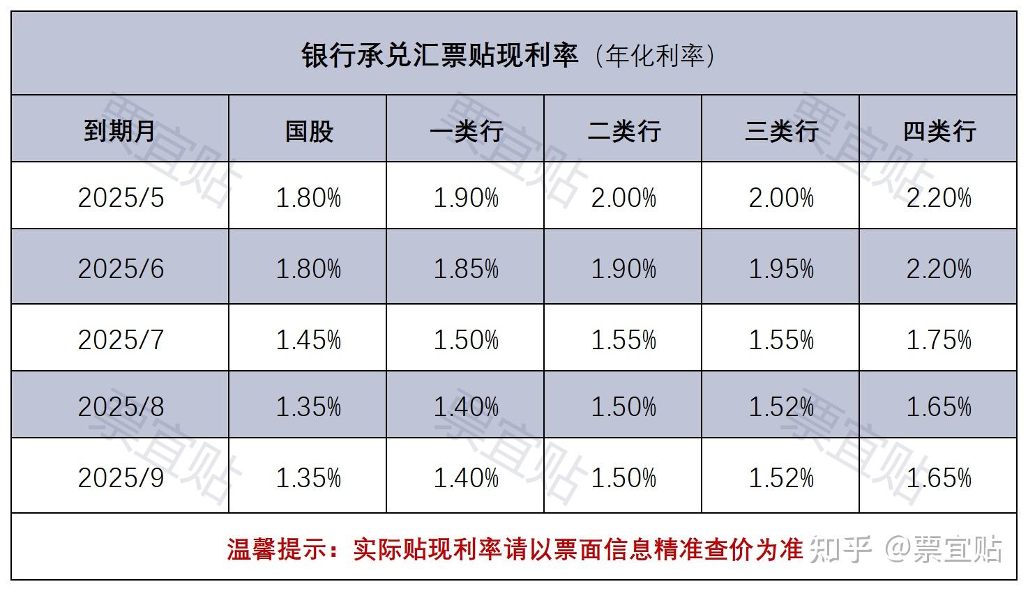 江苏金租总计20亿元金融债券发行完毕 3年期、5年期固定票面利率分别为1.69%、1.98%