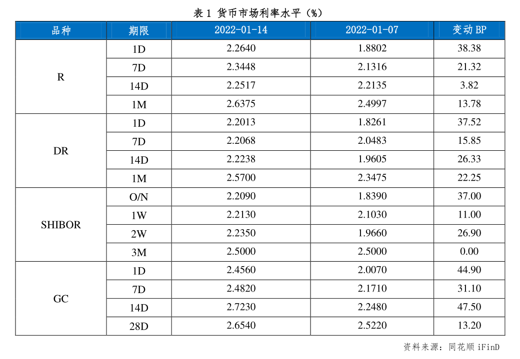 8月14日长汽转债下跌0.05%，转股溢价率96.75%