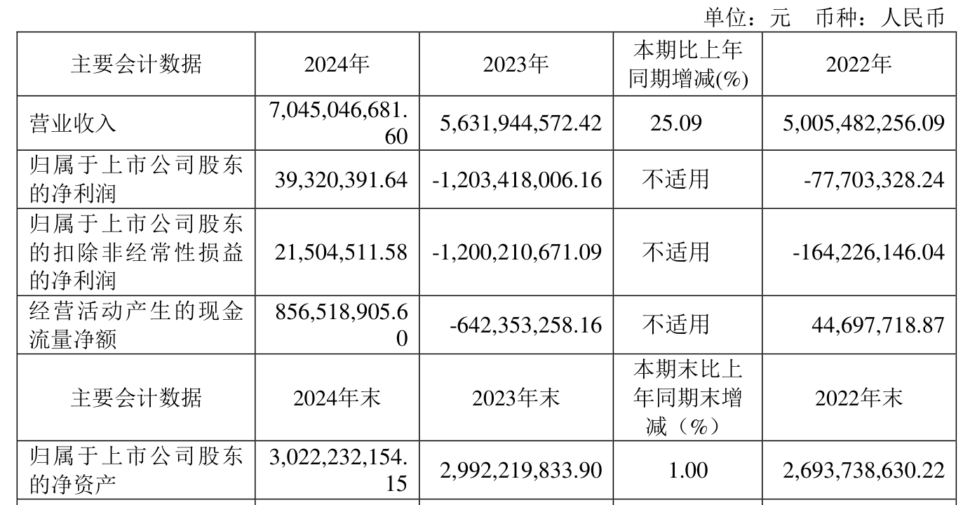 8月14日禾丰转债上涨0.27%，转股溢价率39.26%