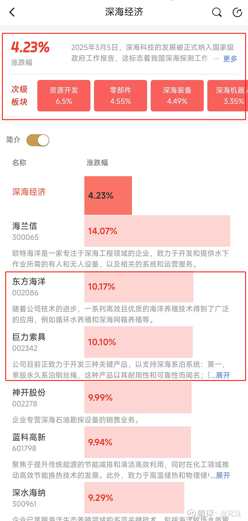 巨力索具高管集体亮相投资者见面会 详解深海布局与市场机遇