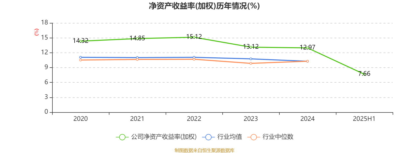 10月9日鹰19转债下跌0.96%，转股溢价率8.84%