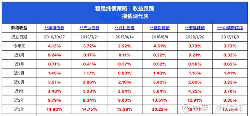 股市涨势未歇，债基却开始恢复大额申购，什么情况？