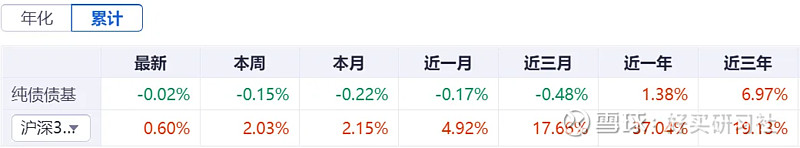 股市涨势未歇，债基却开始恢复大额申购，什么情况？