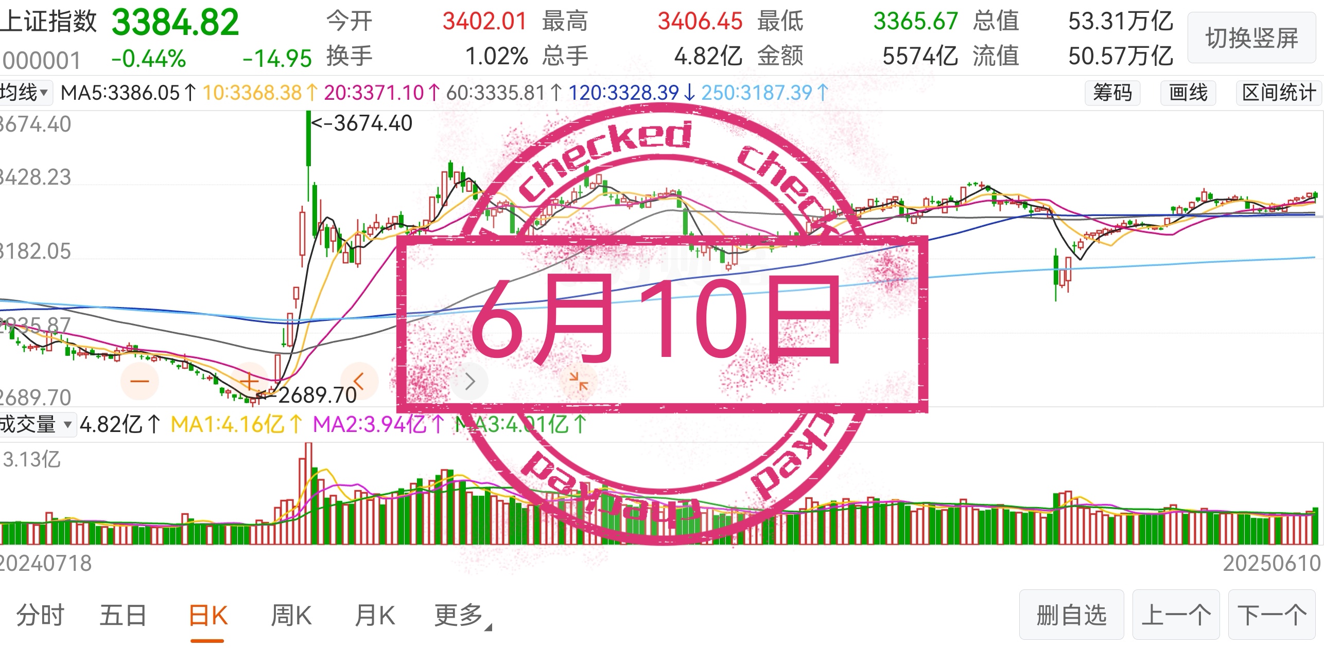 港股早盘高开 双登股份上市首日涨超50%