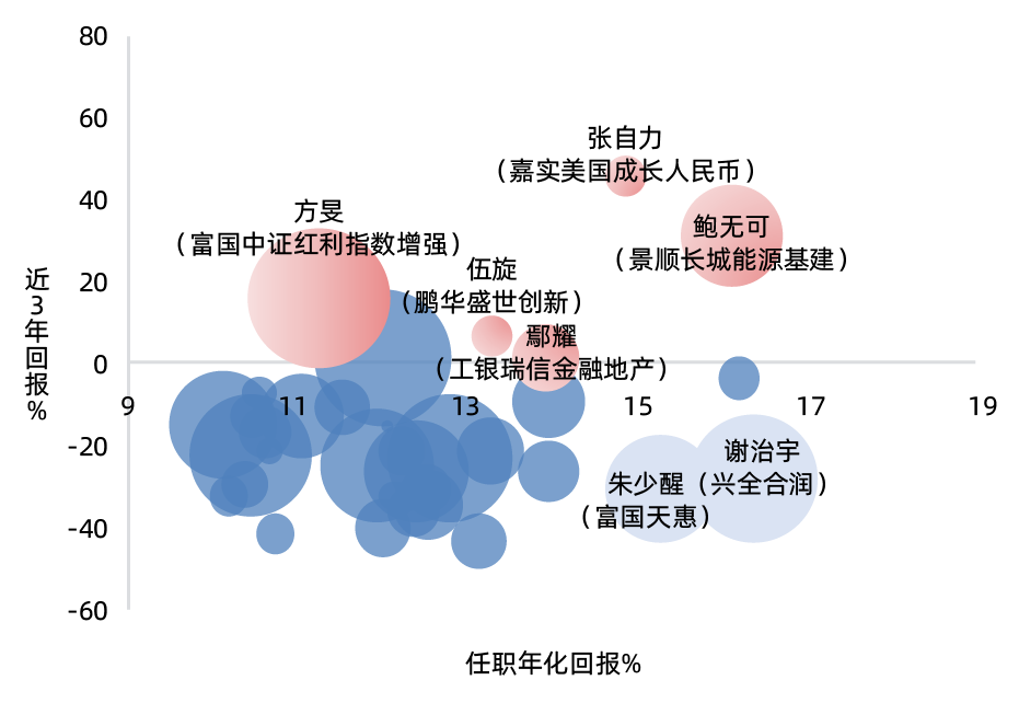 再创新高！公募基金总规模首次突破35万亿元大关