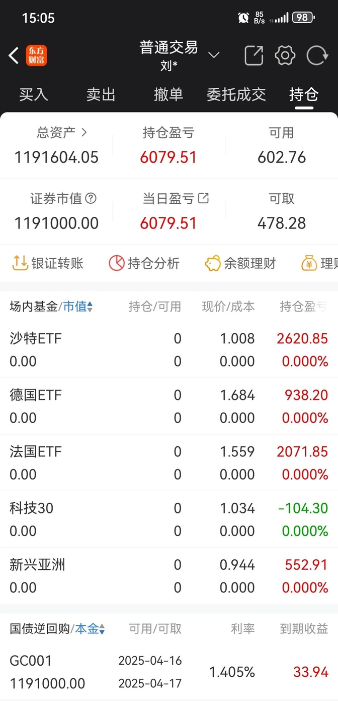 A股震荡调整，多只农业主题基金领涨