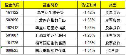 A股震荡调整，多只农业主题基金领涨