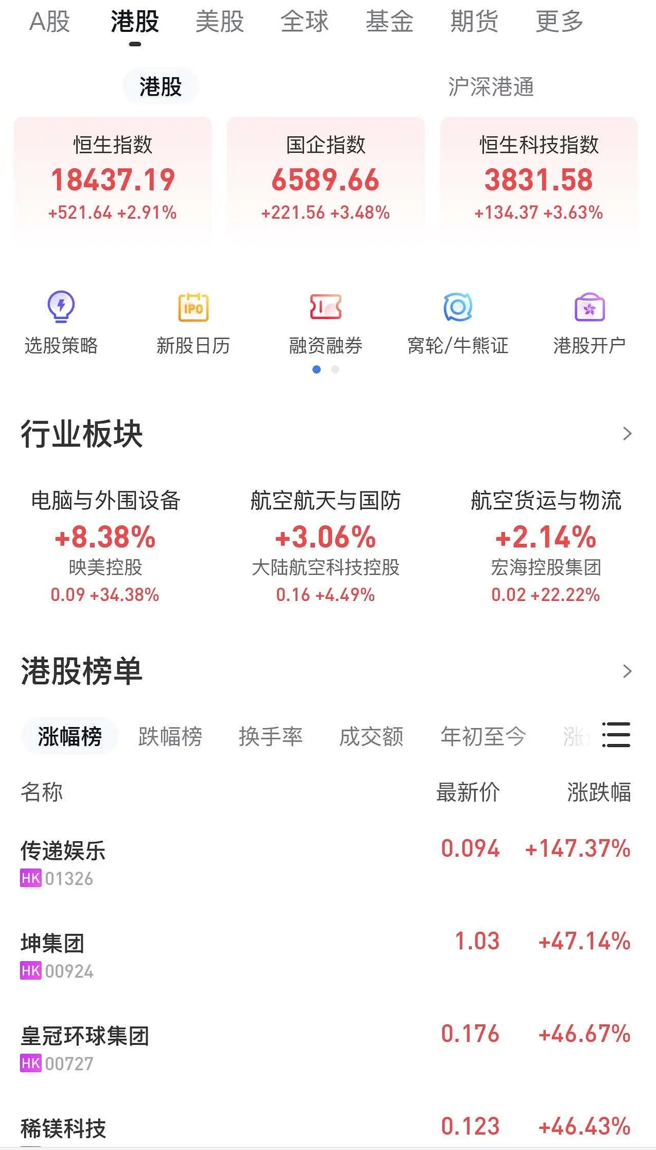 港股低开 美团跌近10%