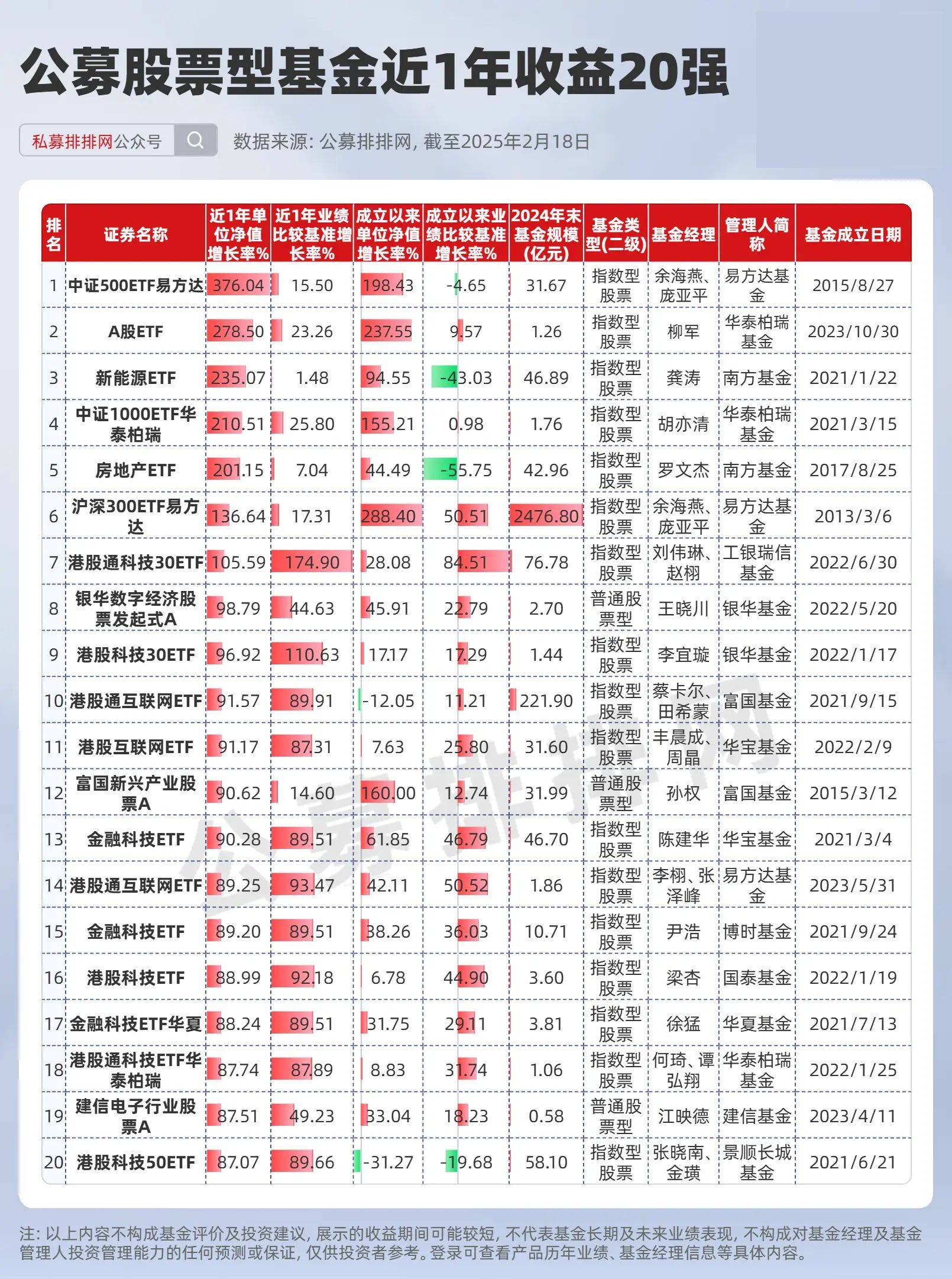 8月公募基金发行数量创年内新高；多只基金开放申购