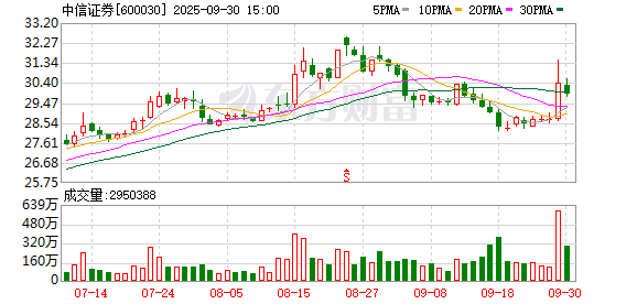 又有两家公募“换帅”；公募上半年收益超6361亿元