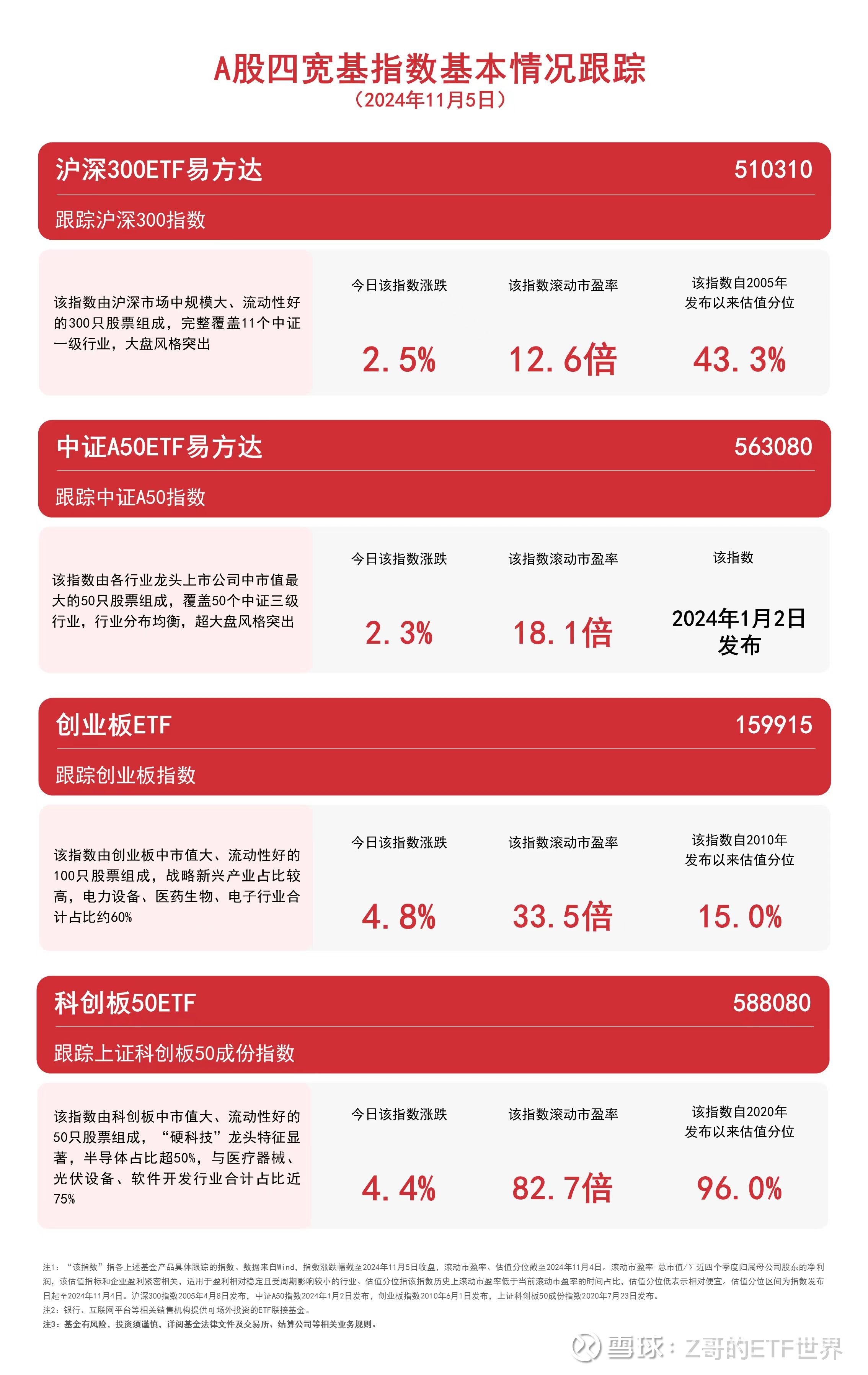 ETF规模速报 | 短融ETF净流入额超26亿元，科创50ETF净流出近12亿元