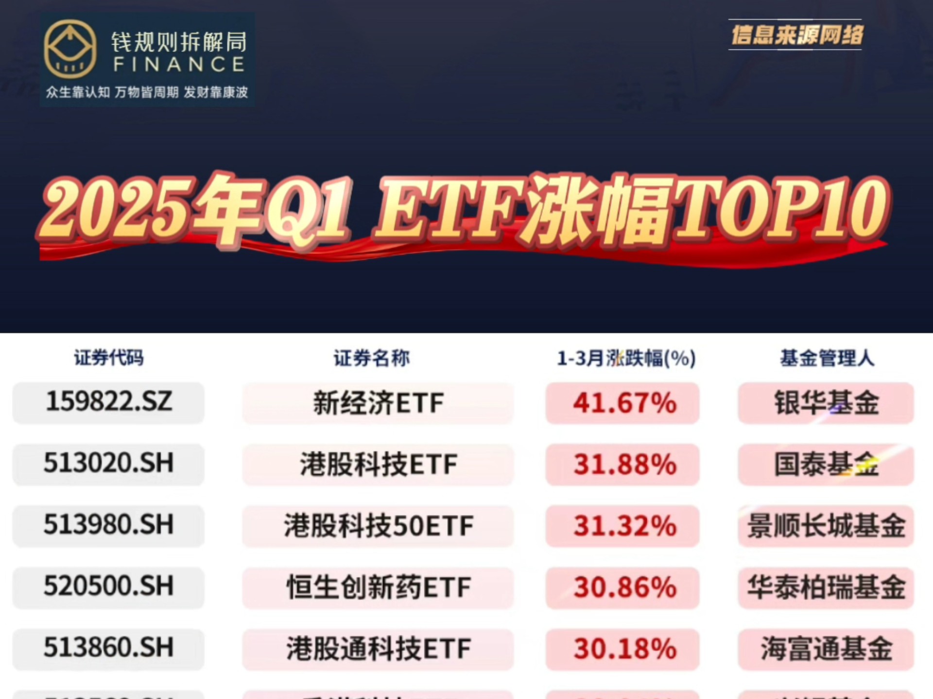 ETF规模速报 | 短融ETF净流入额超26亿元，科创50ETF净流出近12亿元