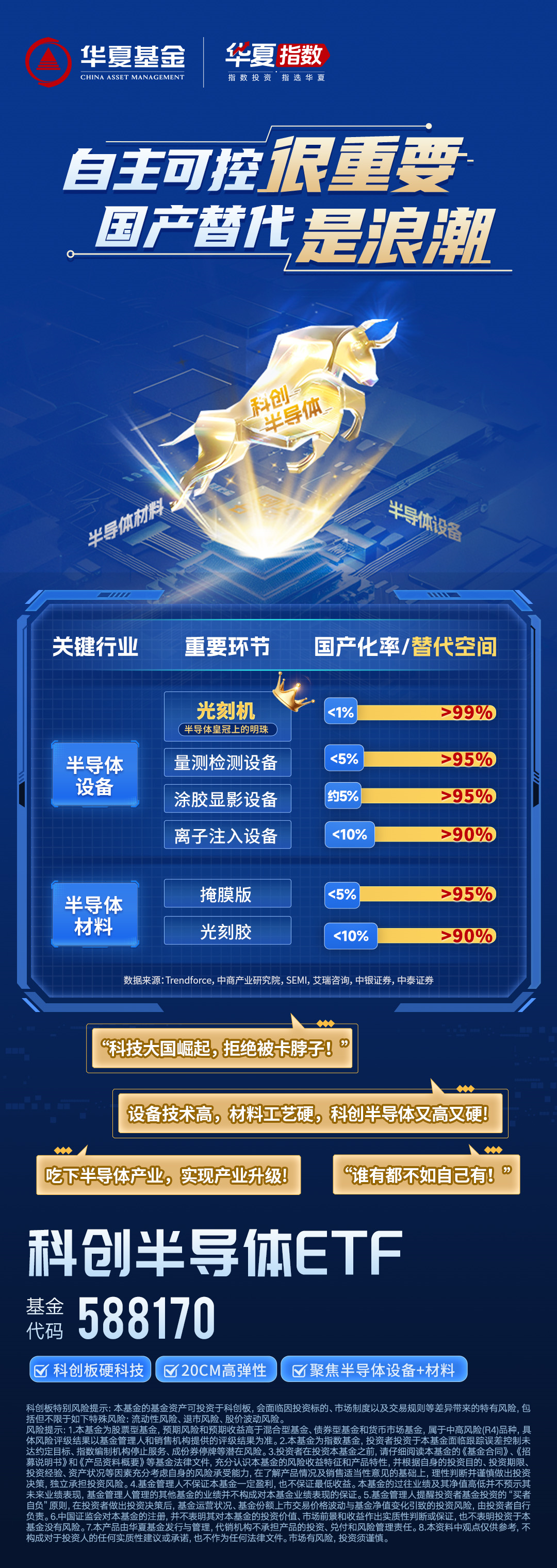科创50权重占比“超标”，寒武纪等需“瘦身”，基金将陆续被动操作？