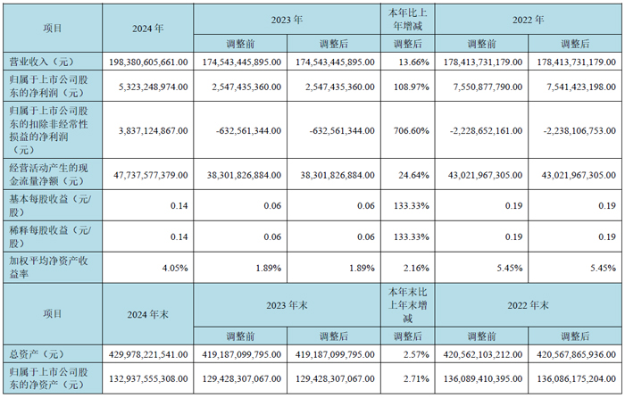 赛分科技前三季度净利大增71.07% 行业需求支撑业绩提升
