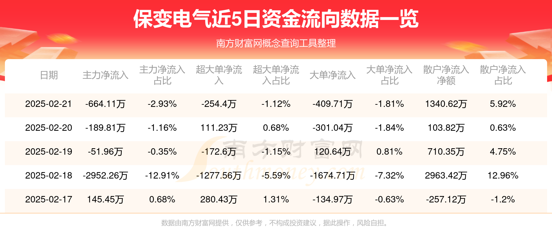 10月24日宏发转债上涨1.93%，转股溢价率16.72%