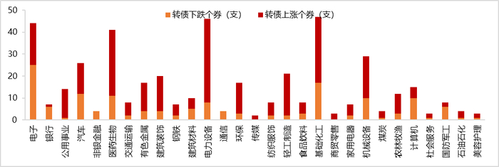 10月24日武进转债下跌0.78%,转股溢价率3.01%