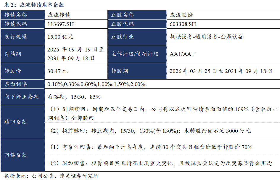 10月24日武进转债下跌0.78%,转股溢价率3.01%