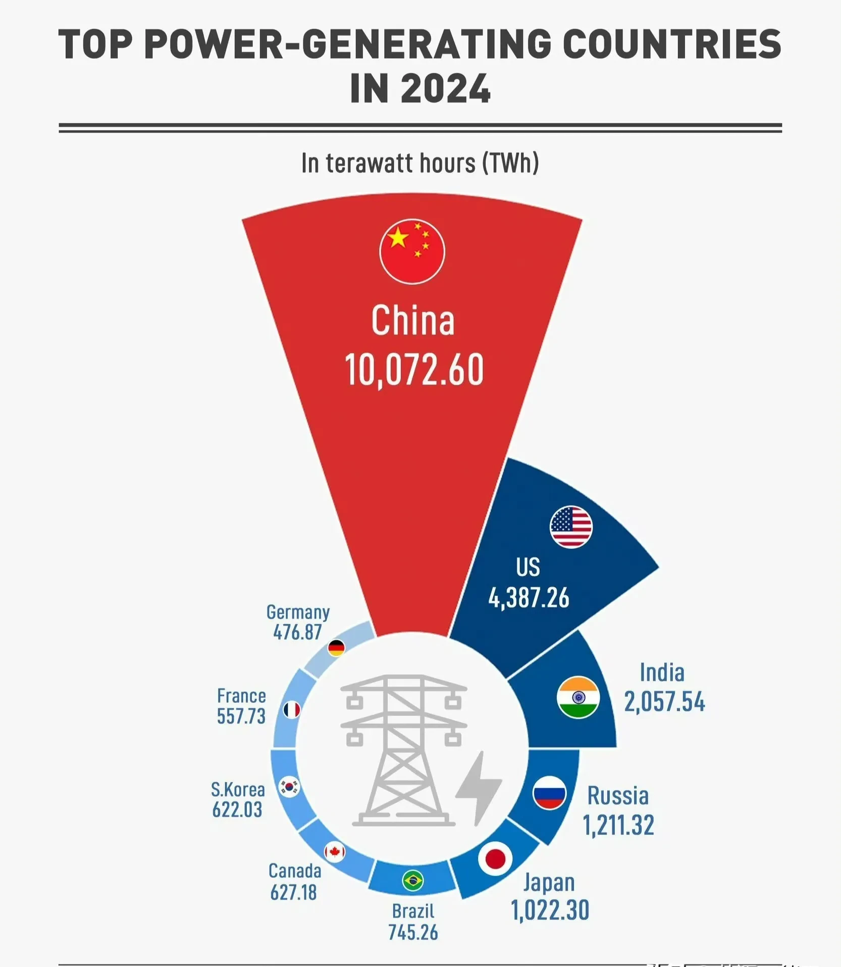 国家统计局：8月份规上工业发电量同比增长1.6%
