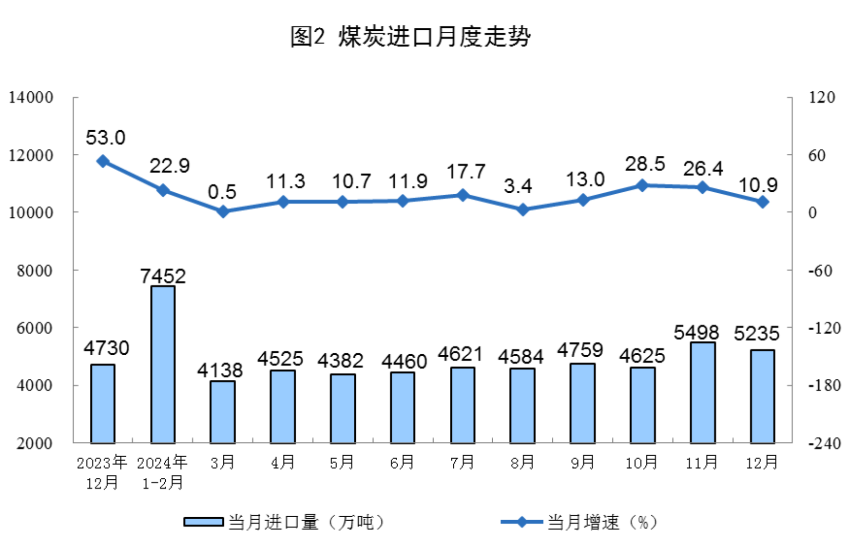 国家统计局：8月份规上工业发电量同比增长1.6%
