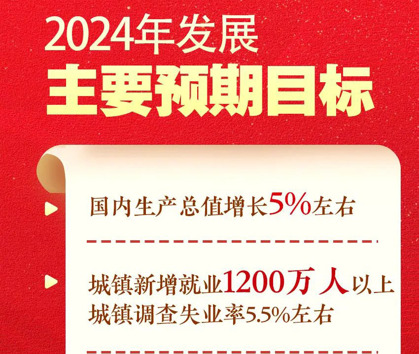 聚焦“十五五”规划建议丨人均GDP达到中等发达国家水平 我国明确2035年奋斗目标