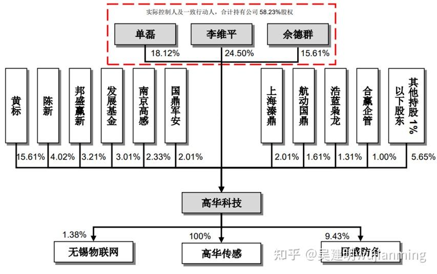 科创板改革“1+6”新政配套业务规则落地