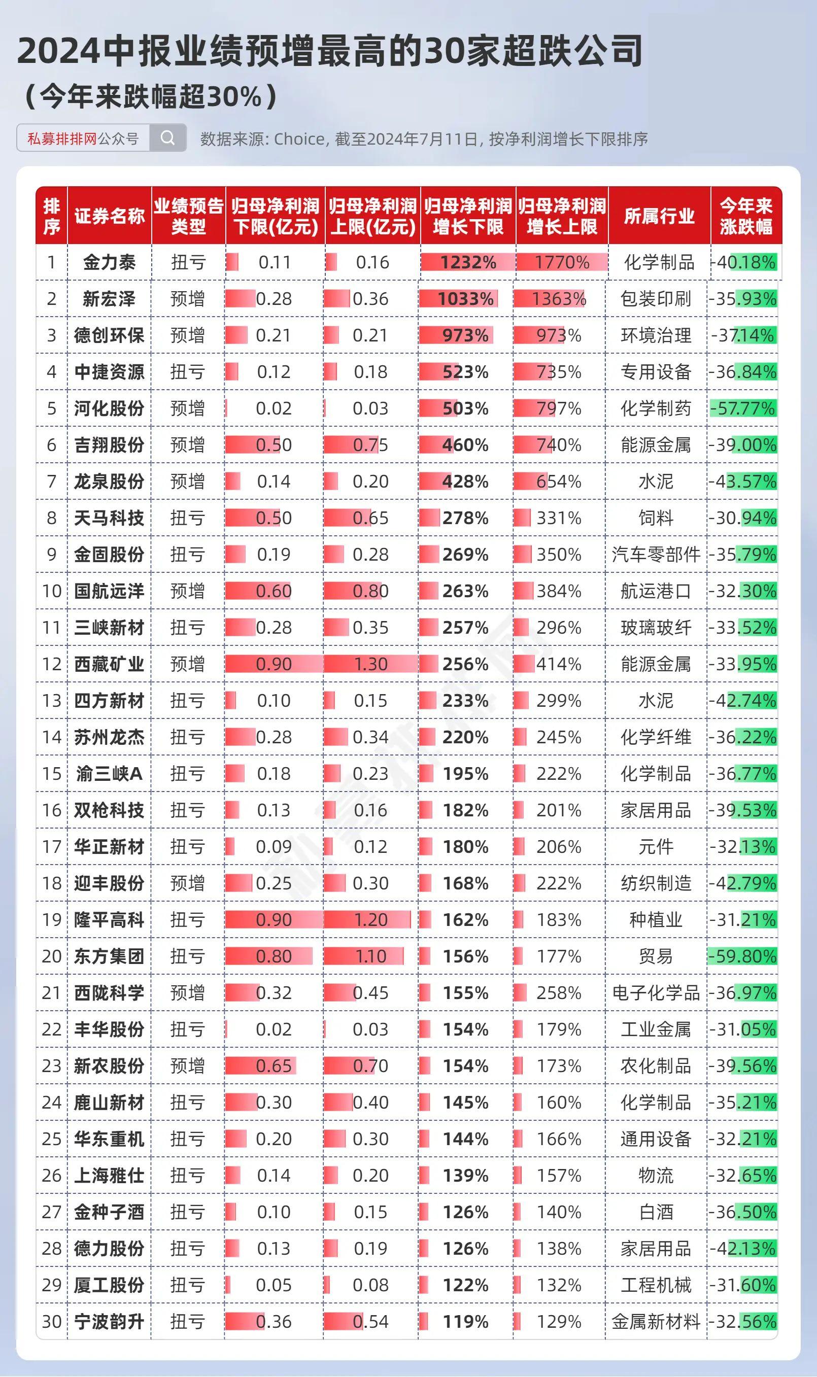 多家零售板块上市公司中报预喜