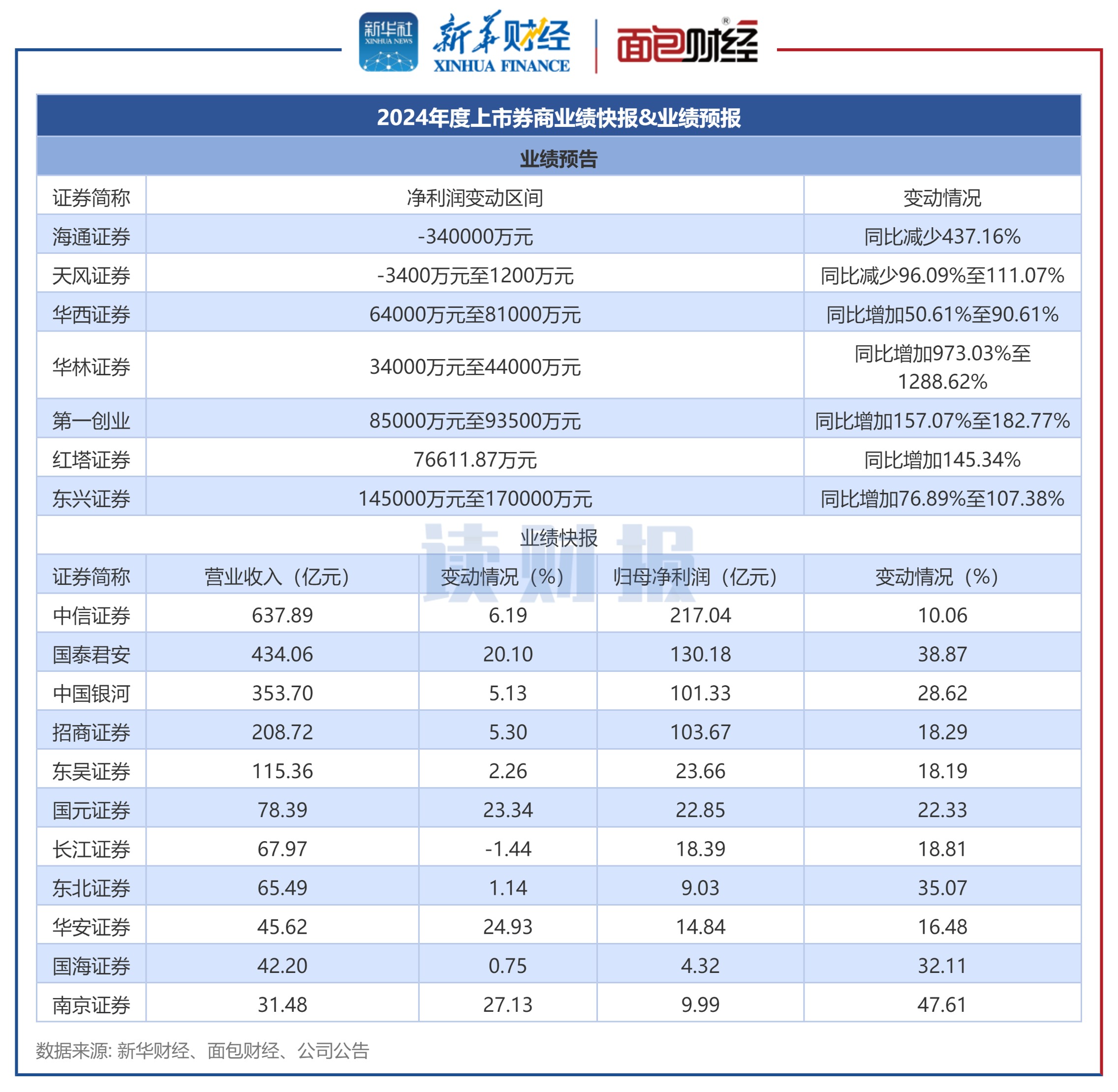 多家零售板块上市公司中报预喜