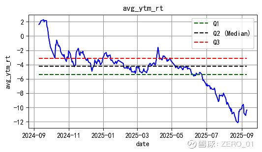 10月24日新乳转债下跌0.74%，转股溢价率37.47%