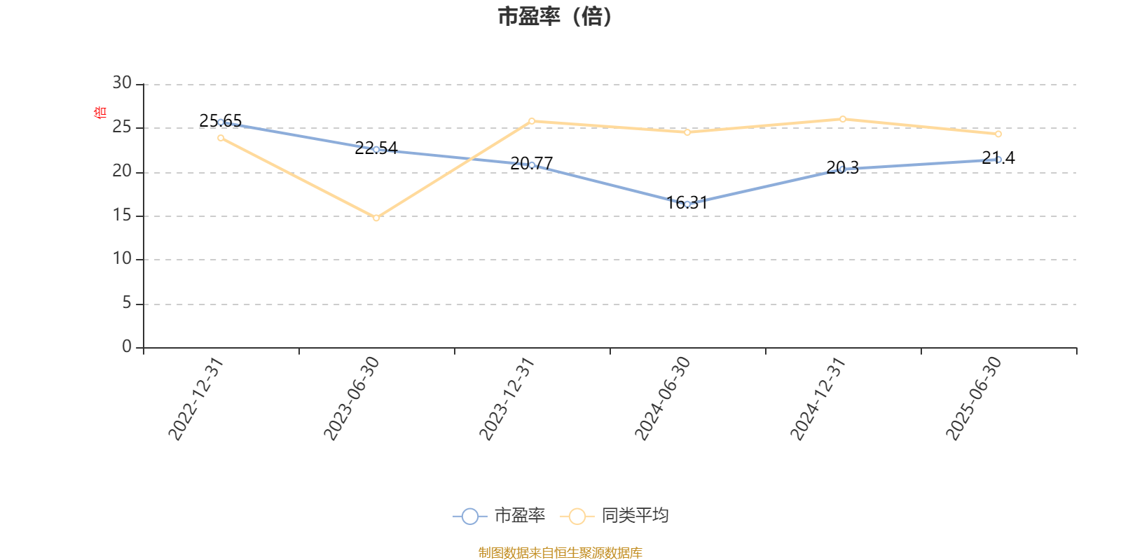 10月27日合顺转债上涨0.28%，转股溢价率28.31%
