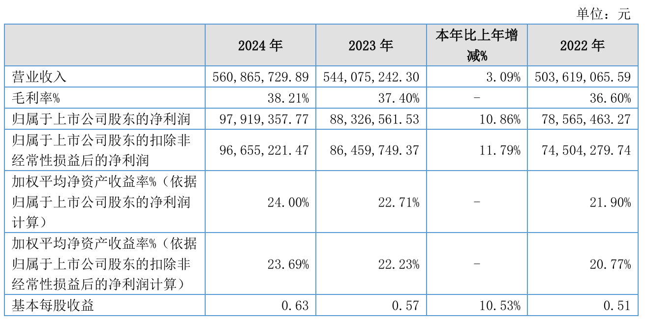 10月27日宏柏转债上涨0.61%,转股溢价率18.55%