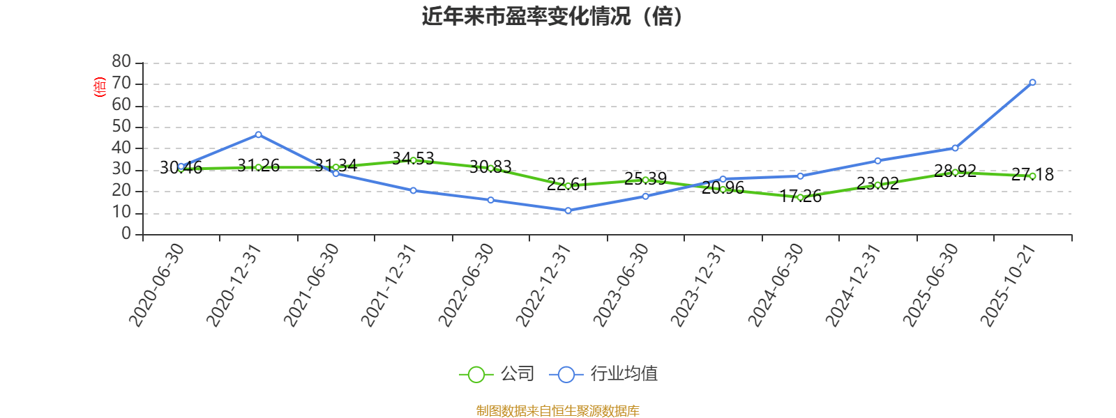 呈和科技：前三季度营收同比增长14.16% 单季度净利润创历史新高