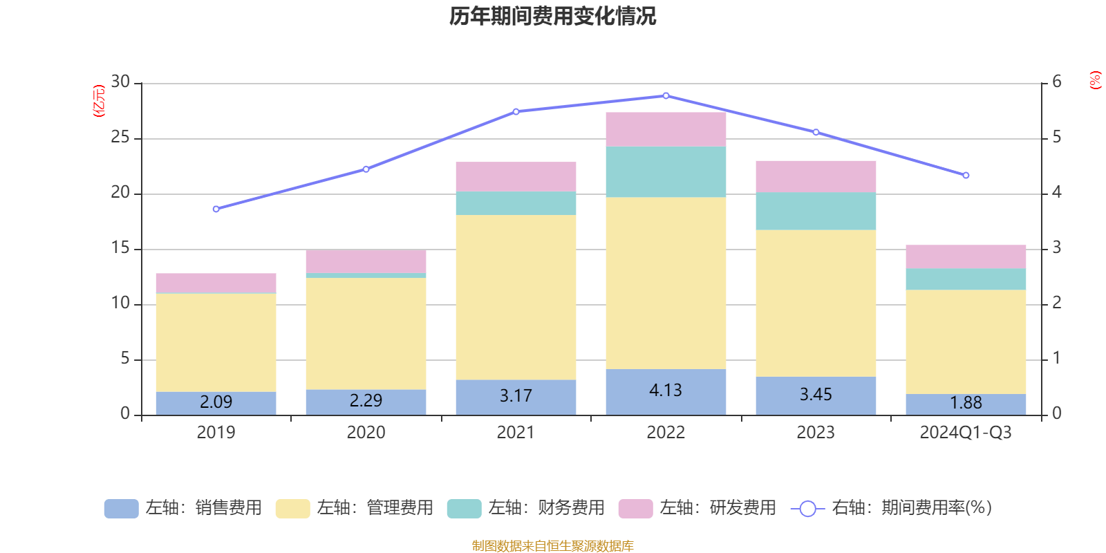 星辉环材：前三季度归属上市公司股东净利润3956.81万元 经营性现金流同比增长921.82%
