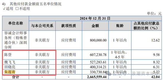 金圆股份未及时披露关联方4.07亿元非经营性资金占用 实控人之一赵辉被罚150万元