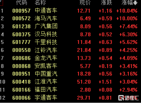 金圆股份未及时披露关联方4.07亿元非经营性资金占用 实控人之一赵辉被罚150万元