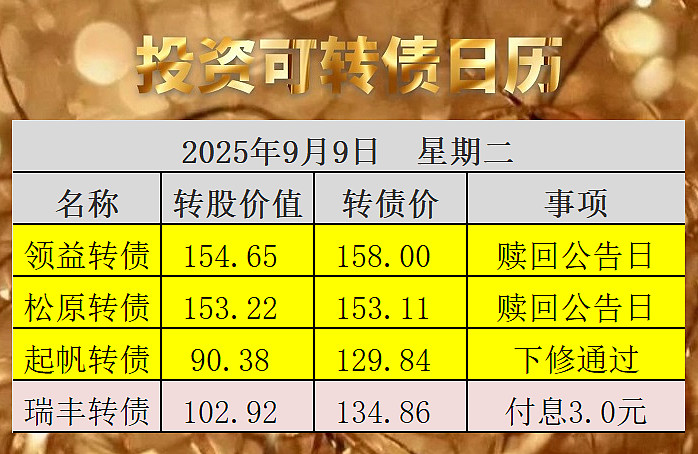 10月29日环旭转债上涨0.3%，转股溢价率2.9%