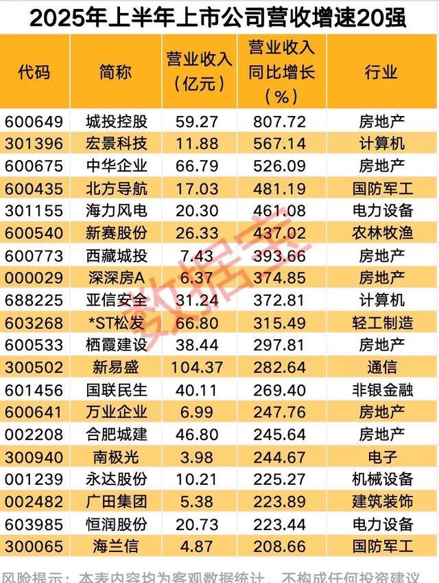 A股三季报勾勒产业新图景 电子、有色、储能行业业绩亮眼