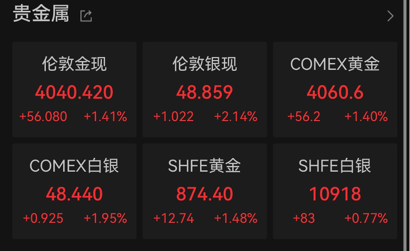 金价上涨叠加产能扩张,黄金矿企上半年业绩集体预喜:最高预增141%
