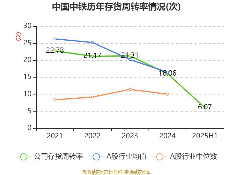 前三季度国铁集团实现营业收入9122亿元