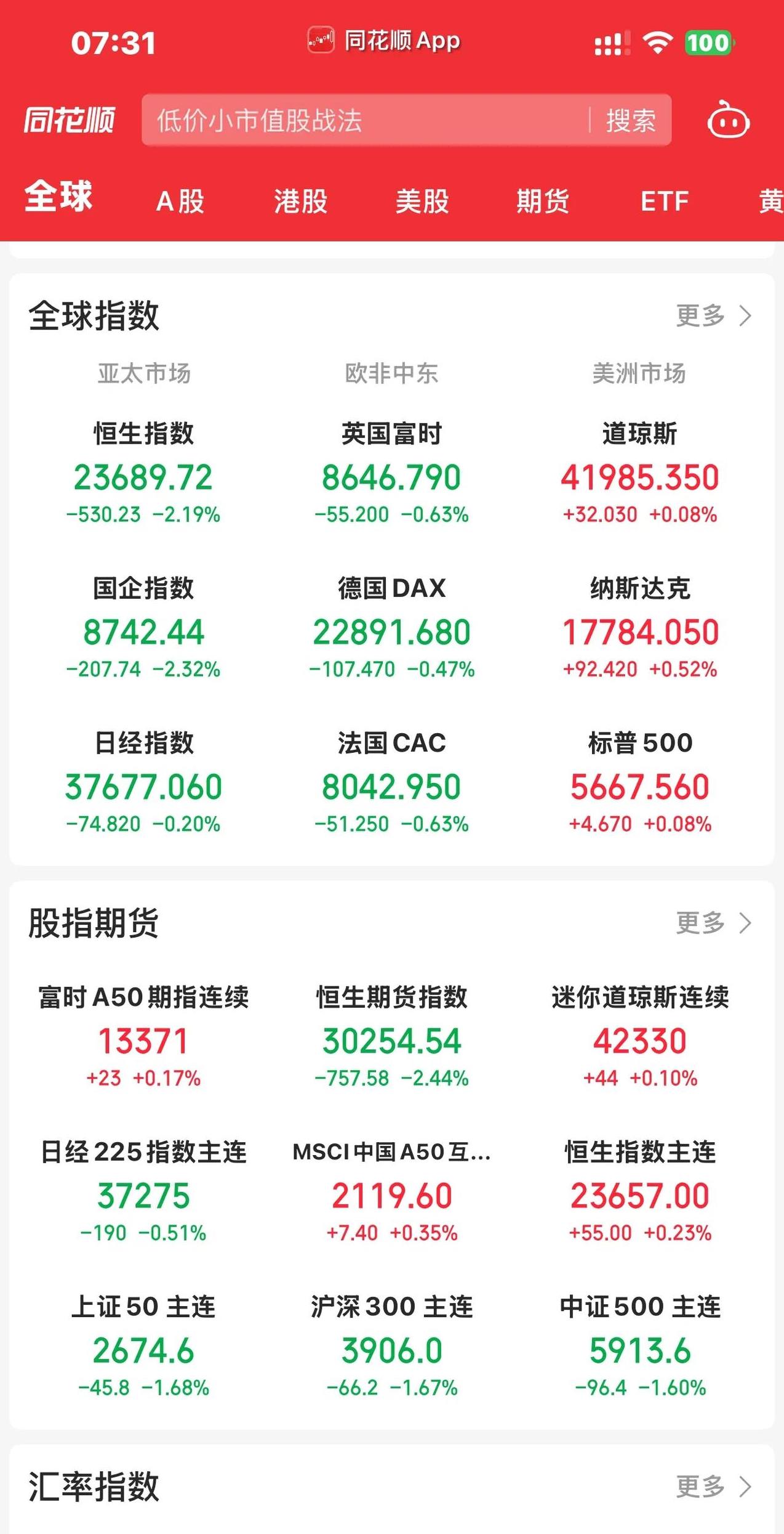 三大指数冲高回落，多只科技主题基金涨超3%