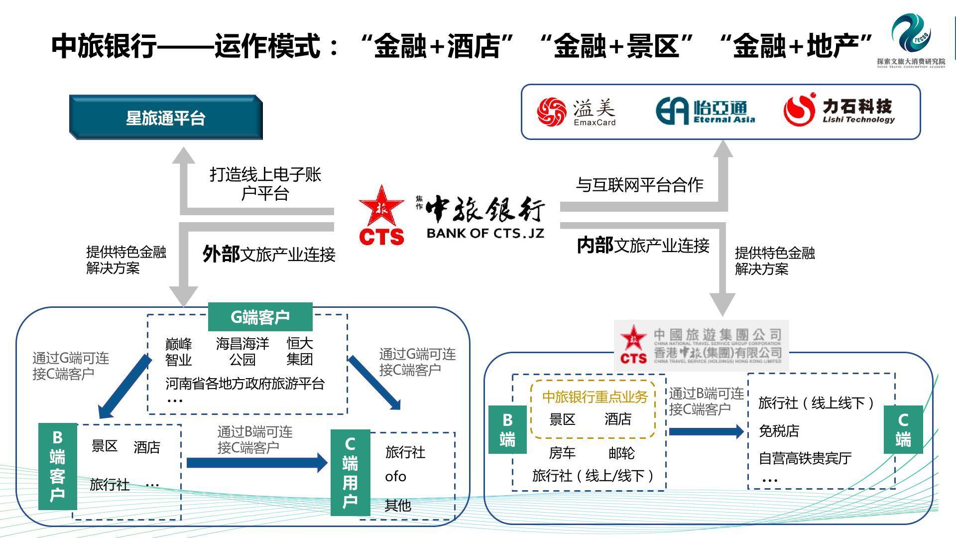 中国资本市场研究网上线