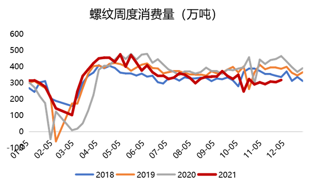 煅烧“冬储玻璃”的期货力量