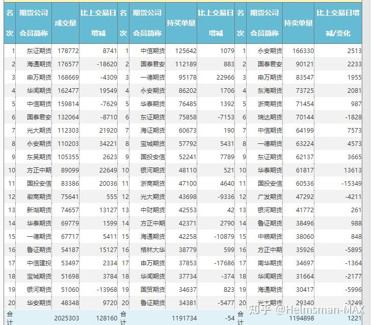 煅烧“冬储玻璃”的期货力量