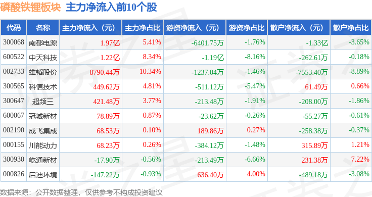 10月30日绿动转债下跌0.22%，转股溢价率49.12%
