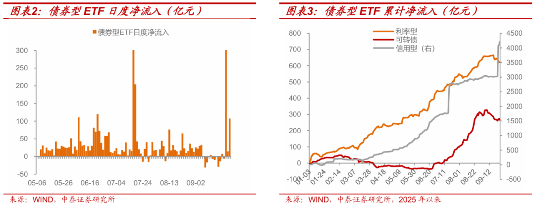 10月30日绿动转债下跌0.22%,转股溢价率49.12%