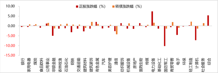 10月30日华康转债下跌2%，转股溢价率24.52%